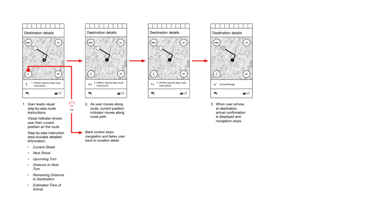 Navigation wireflow