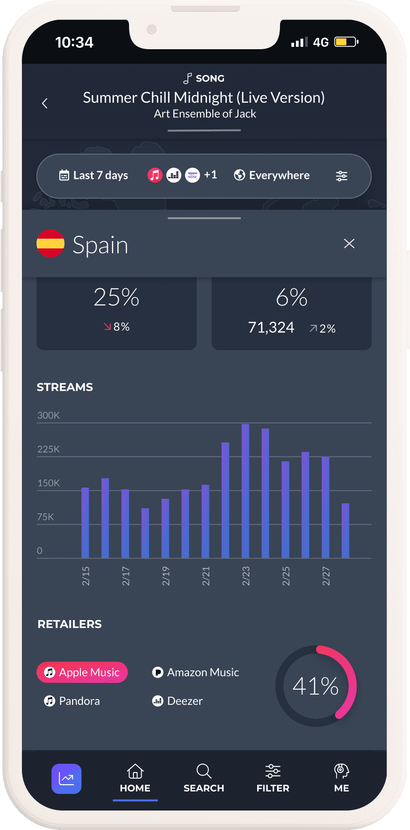 Territories mobile view single territory expanded