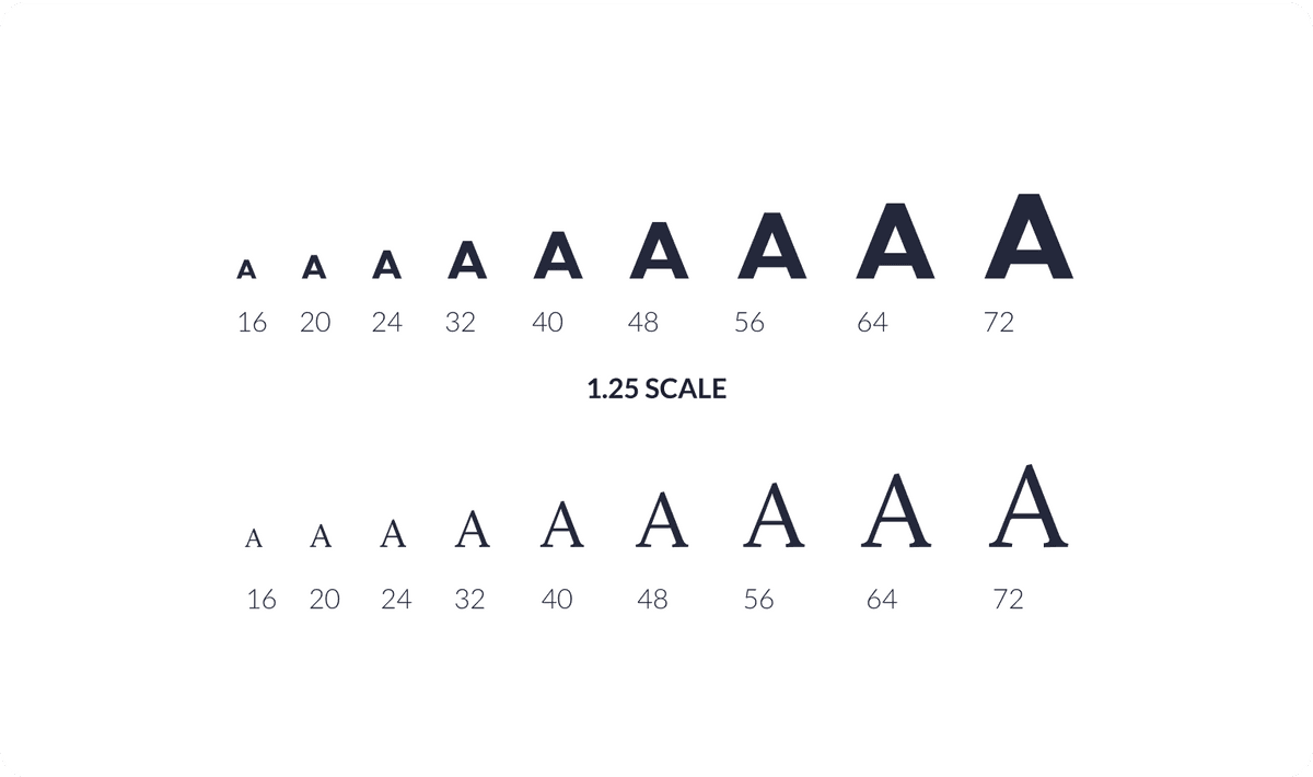 Design system text type
scale