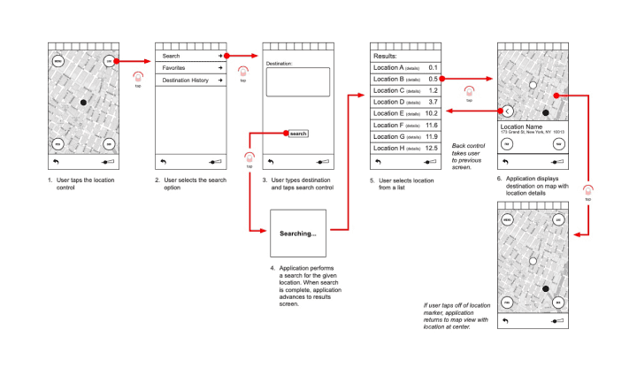 Search wireflow