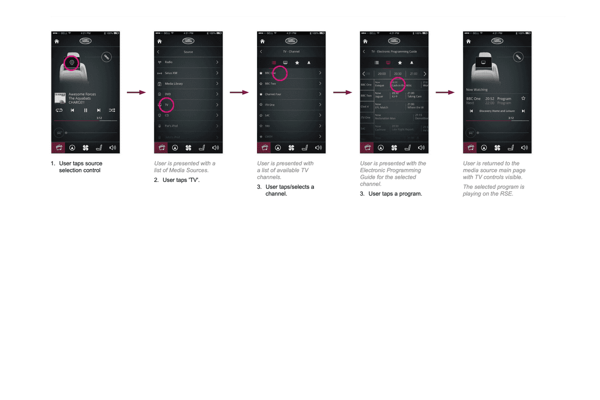 Media userflow showing how to select TV as video source