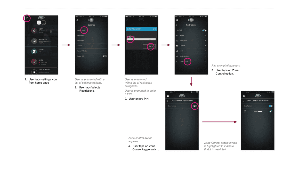 Zone restriction userflow