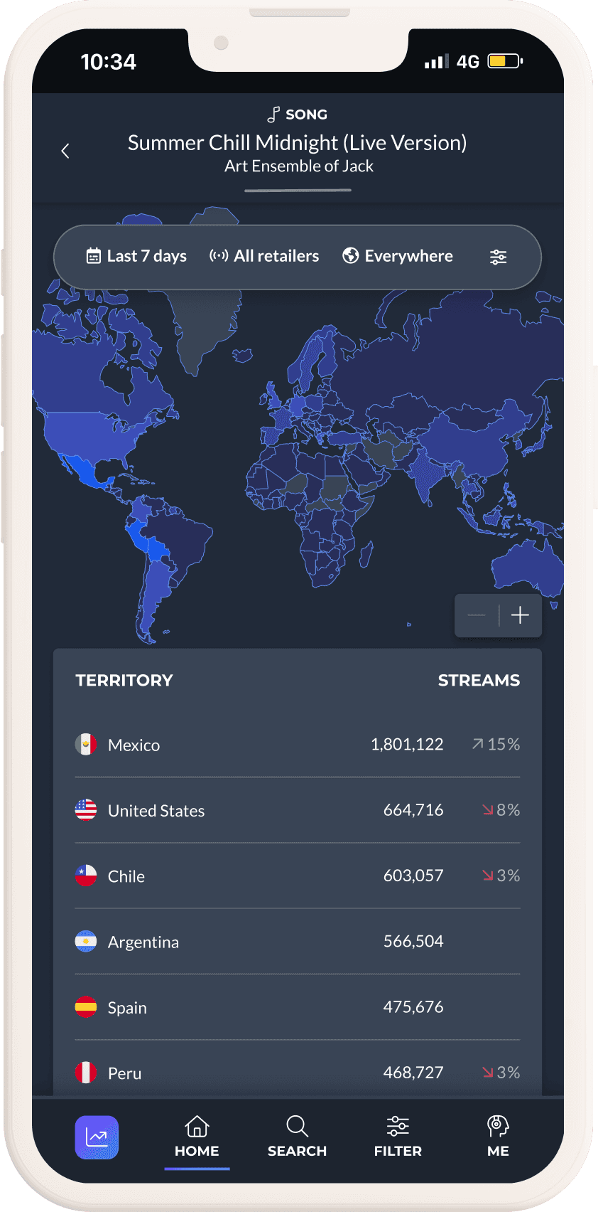 Territories mobile view