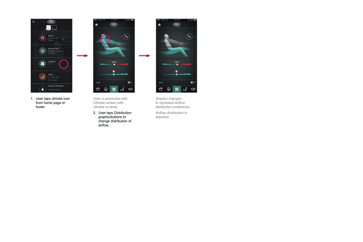 Climate control userflow showing how to adjust airflow distribution